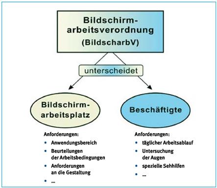 Umwelt-online-Demo: BGI 742 - Arbeiten An Bildschirmgeräten