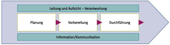 Umwelt-online-Demo: Archivdatei - BGI 810-0 / DGUV Information 215-310 ...